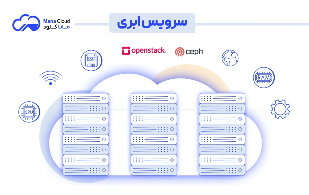 سرویس ابری چیست؟