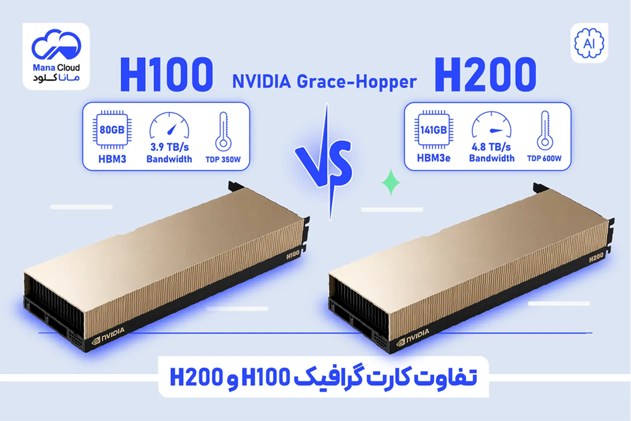 تفاوت کارت گرافیک H100 و H200